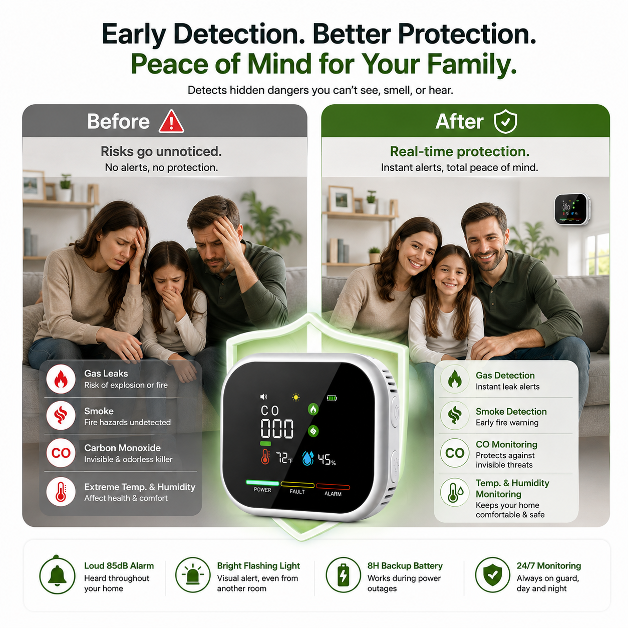 Smart Home Guardian 🏡