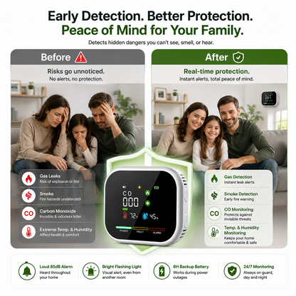 Smart Home Guardian 🏡