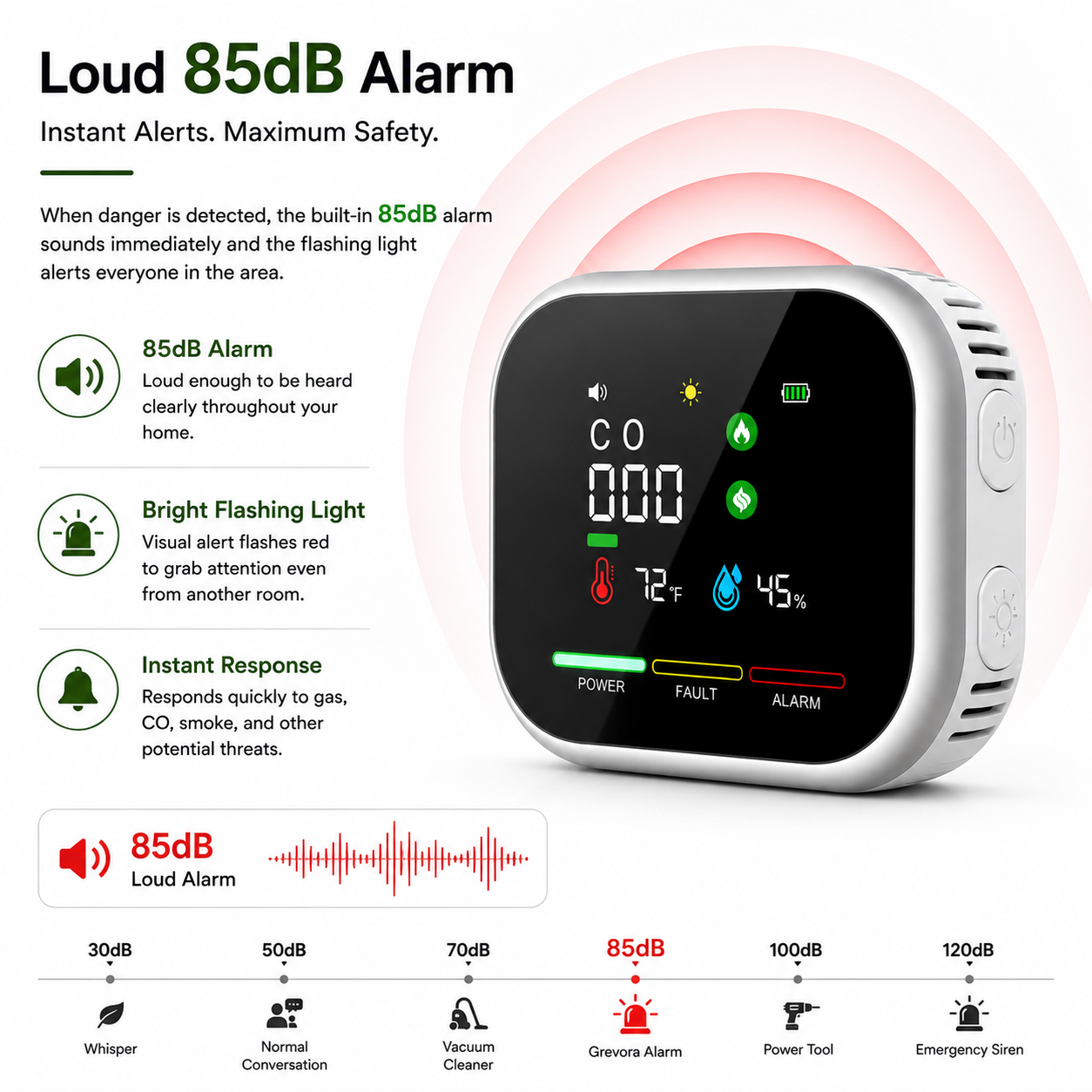 Smart Home Guardian 🏡