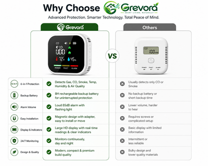Smart Home Guardian 🏡